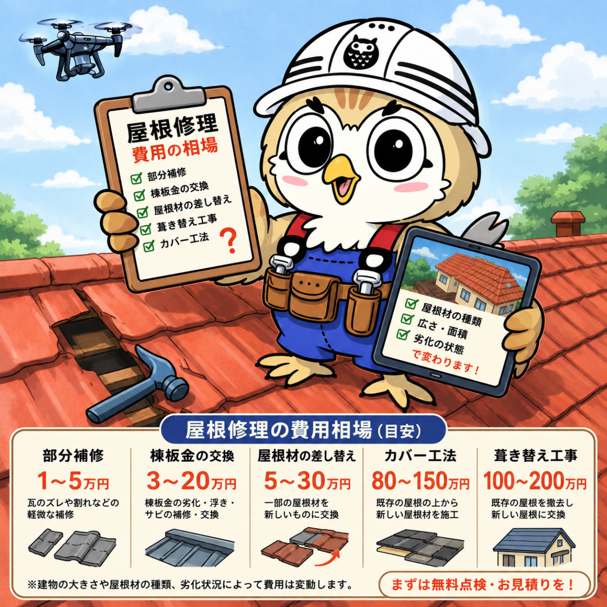 ふくまる　屋根修理　費用　相場④