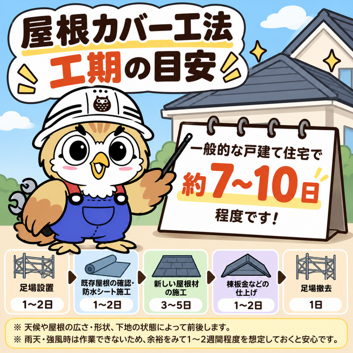 屋根カバー工法　工期　目安①