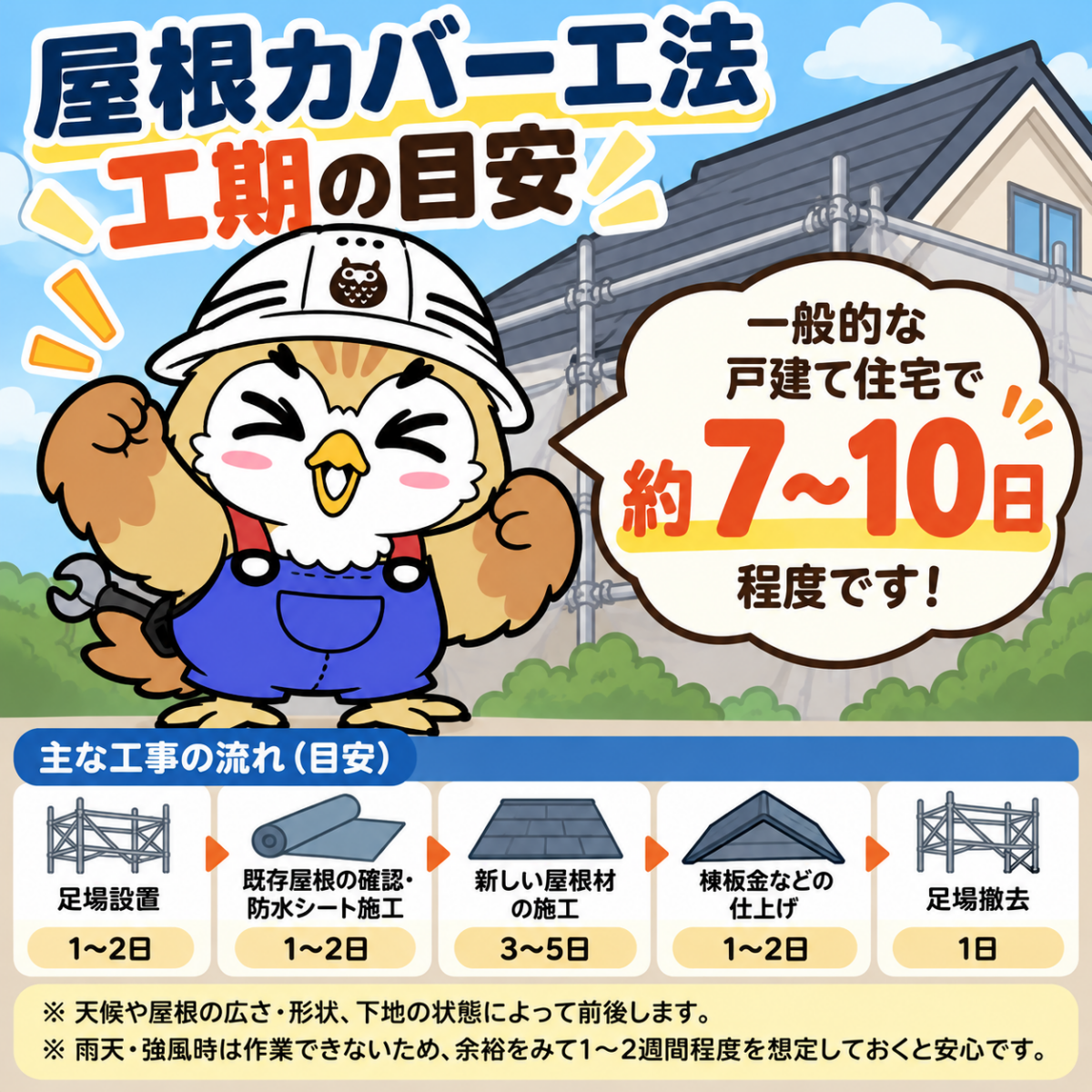 屋根カバー工法　工期　目安③